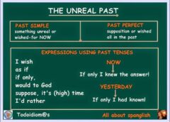 Unreal Present and Unreal Past